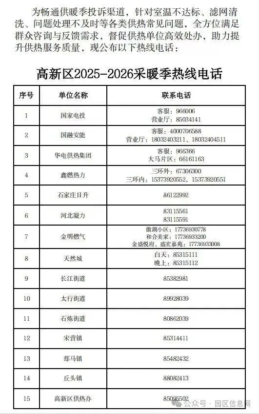 石家庄高新区2025-2026采暖季热线电话公布插图